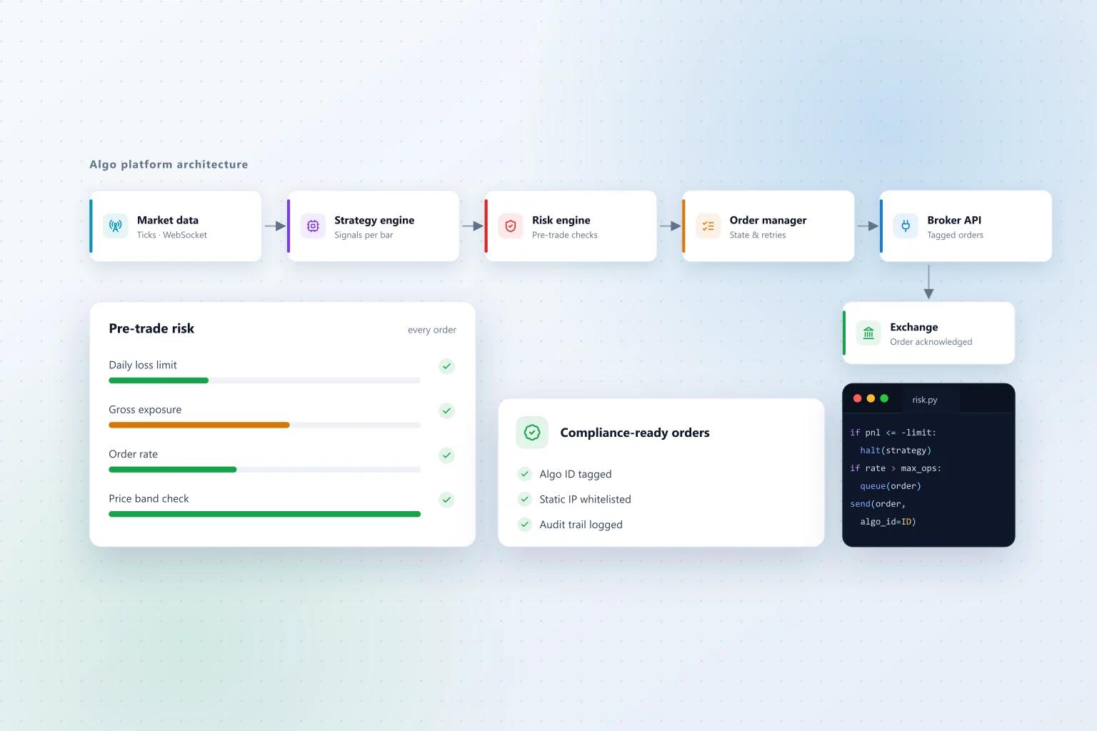 How to Build an Algo Trading Platform in India: Architecture, Broker APIs and SEBI Compliance
