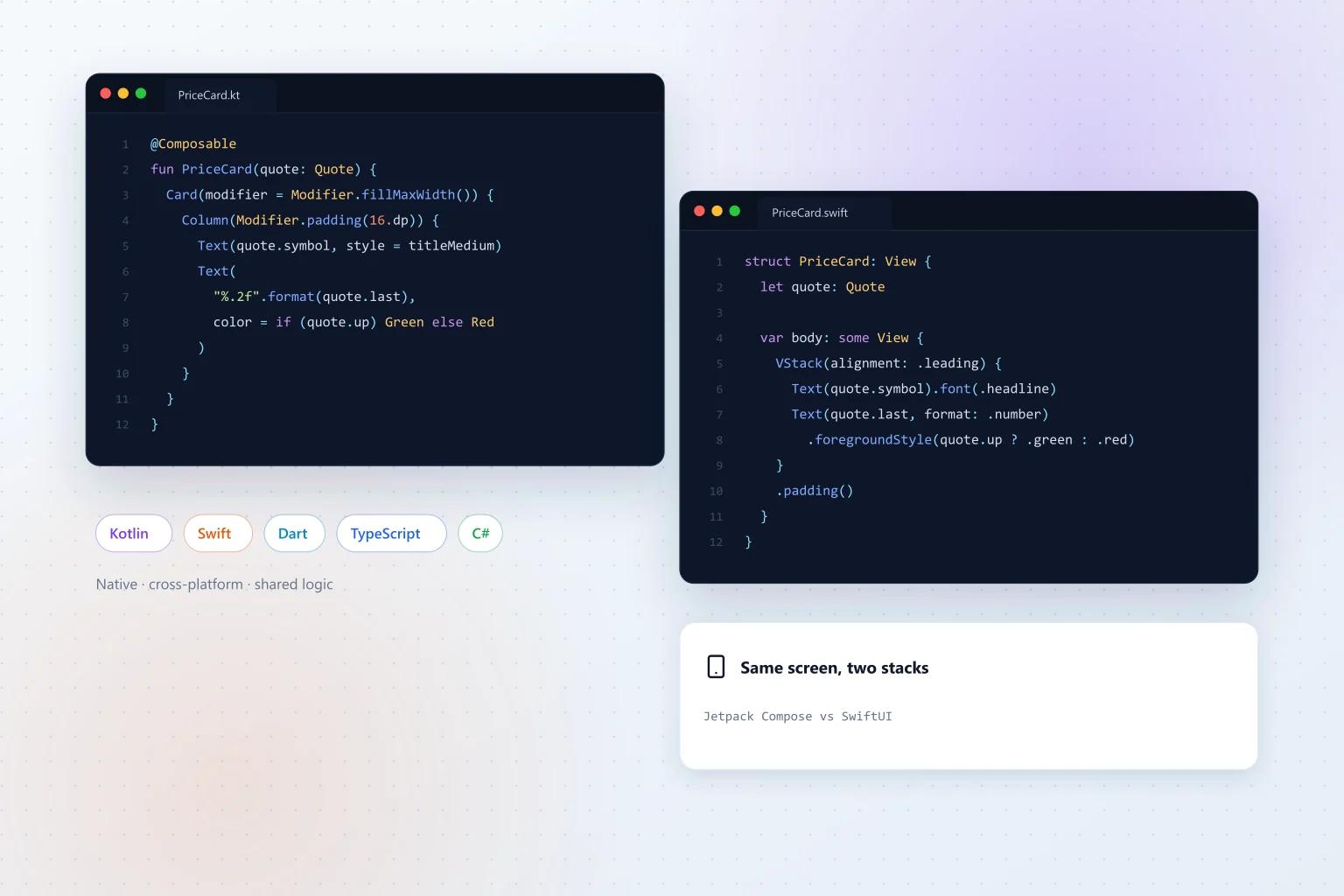 5 Best Programming Languages for Android and iOS App Development in 2025