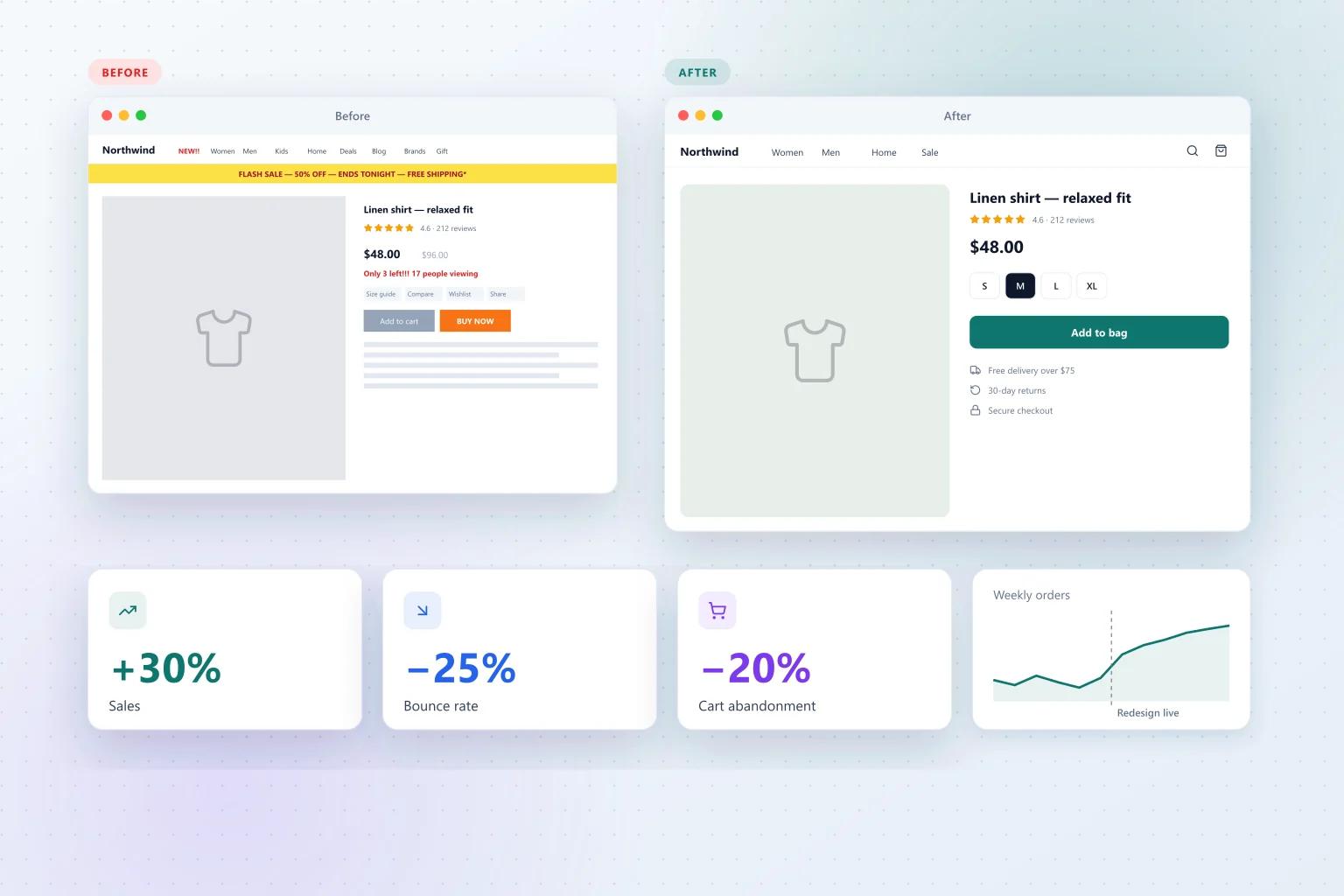 Case Study: How Our UI/UX Redesign Boosted Client Sales by 30%