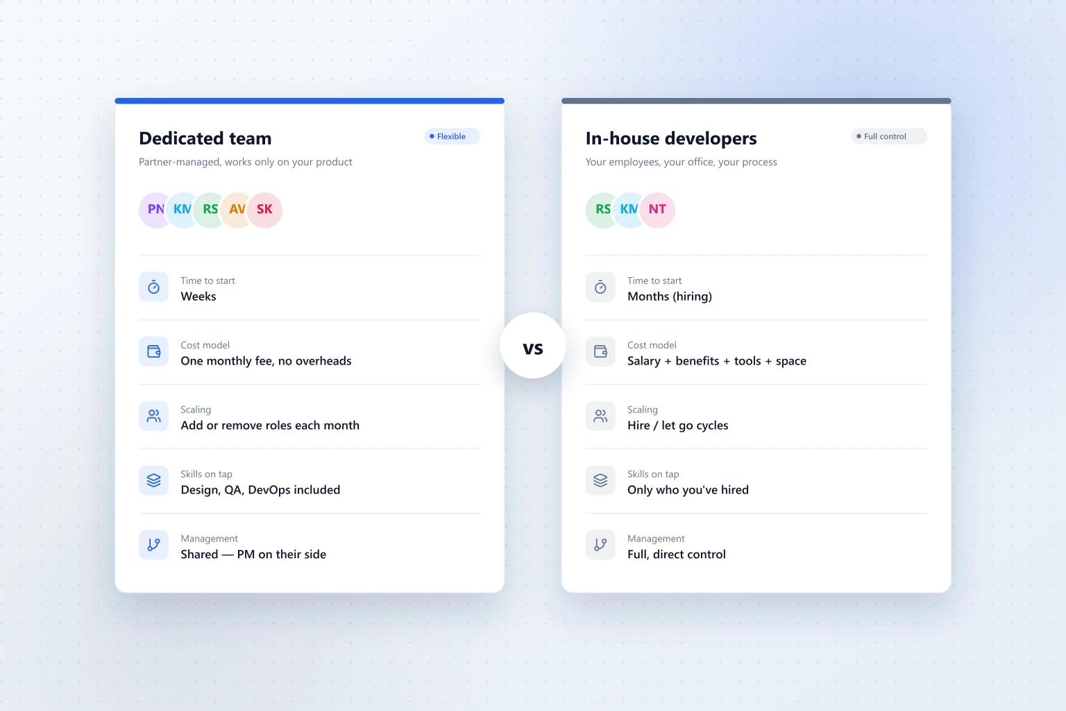 Dedicated Development Team vs. In-House Developers: Which is Better for Your Startup?