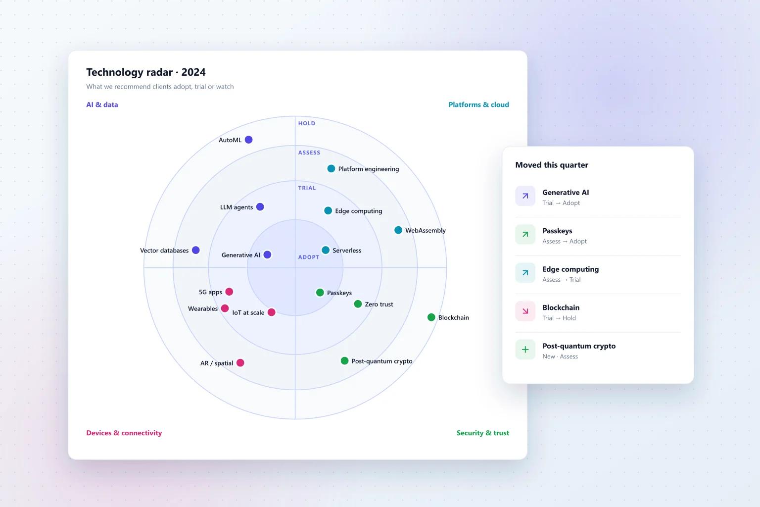 Emerging Technology Trends Set to Rule in 2024: Shaping the Future of Innovation