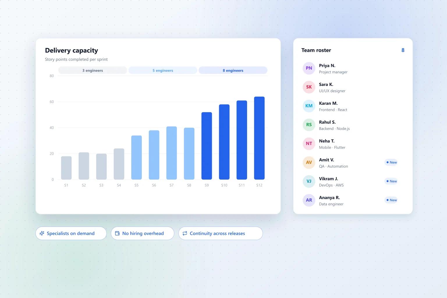 Why Hiring a Dedicated Development Team is the Key to Scaling Your Business