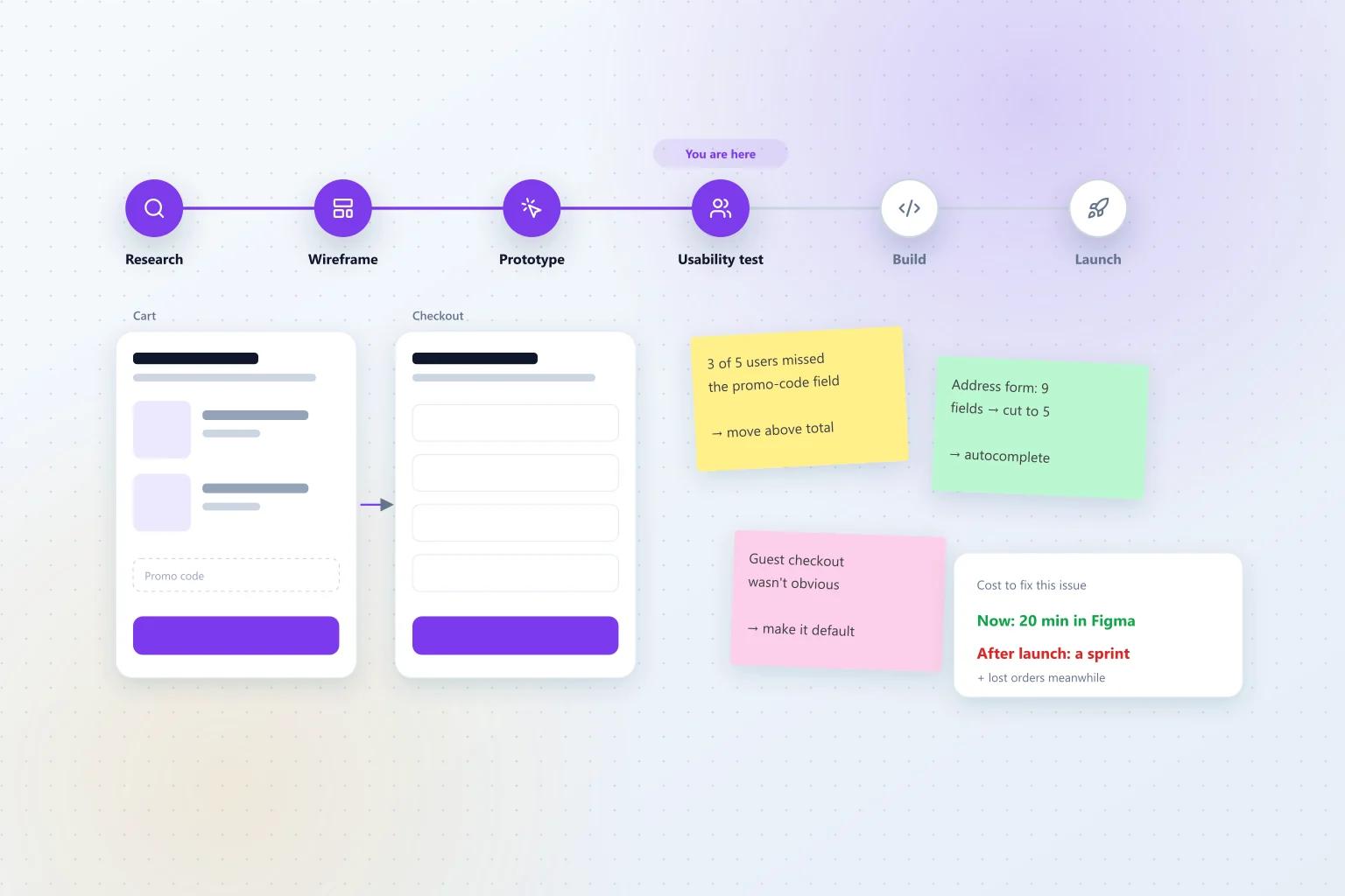 Why Investing in UI/UX Design Early Can Save Your Business Time and Money