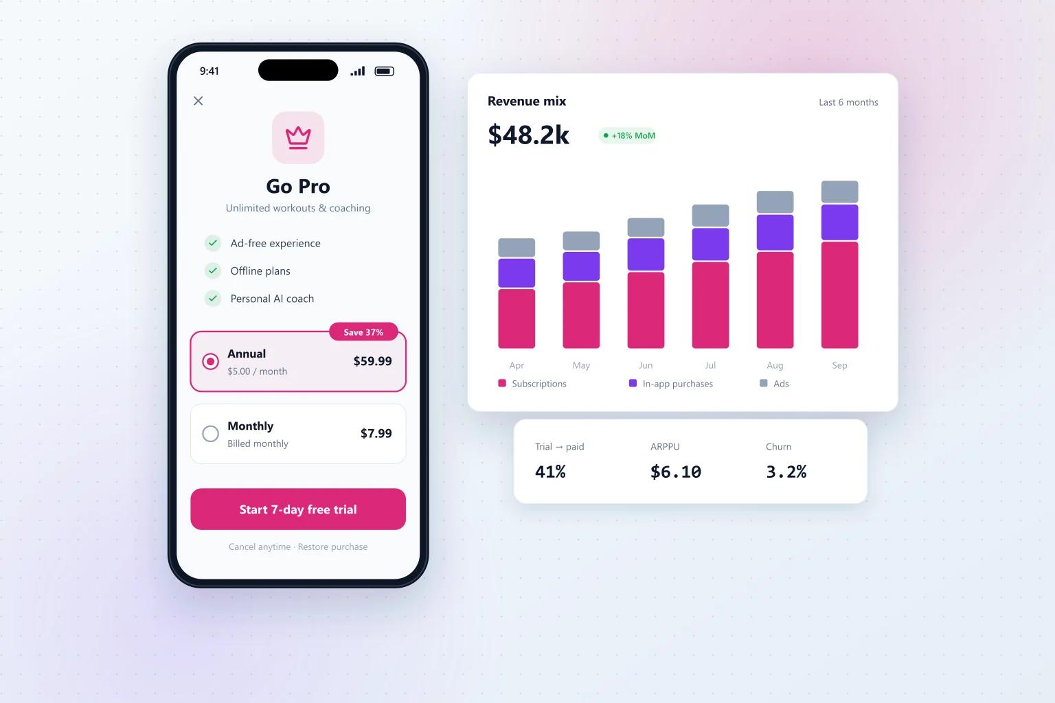 Mobile App Monetization Strategies: What Works in 2025?