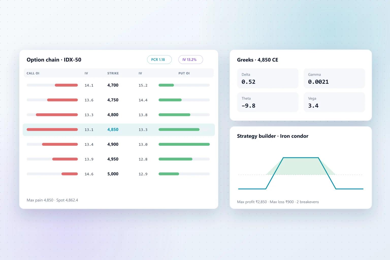 Options Analytics Software: Essential Features for Traders and Brokers