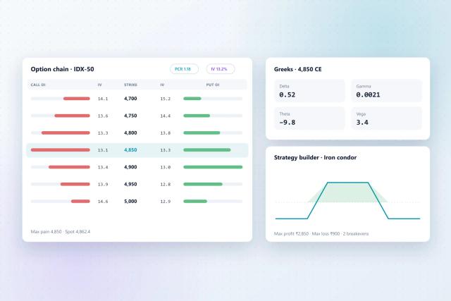 Options Analytics Software: Essential Features for Traders and Brokers
