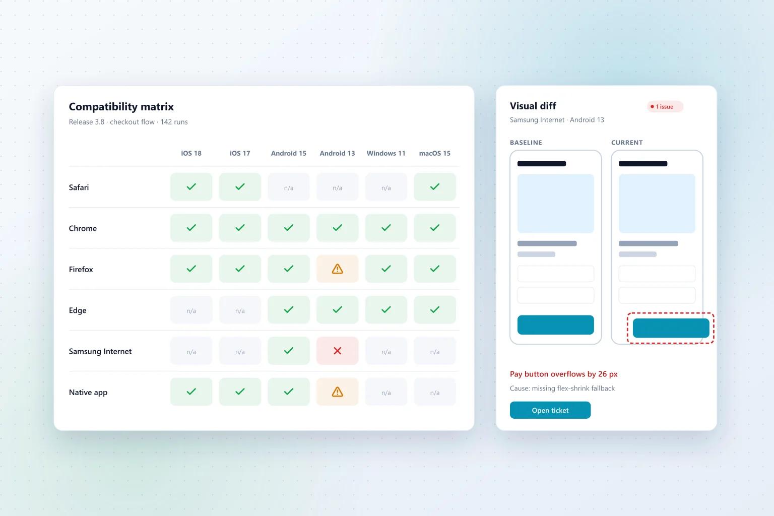 Overcoming Common Challenges in Cross-Platform Software Testing