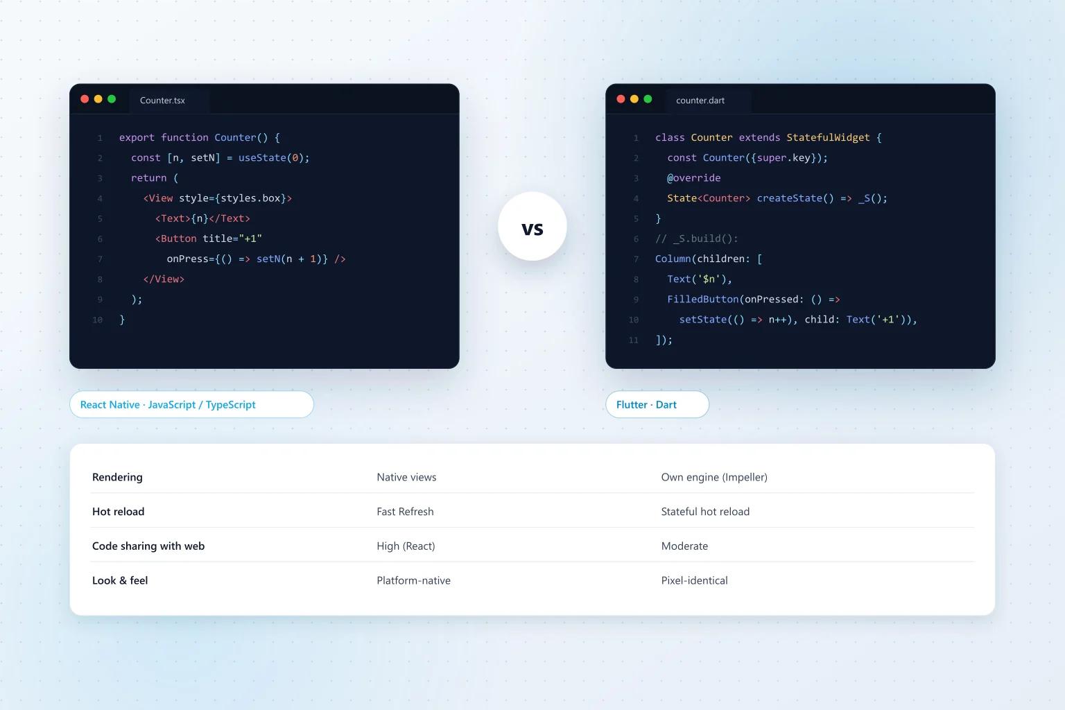 React Native vs. Flutter: Which is Better for Your Next Mobile App?