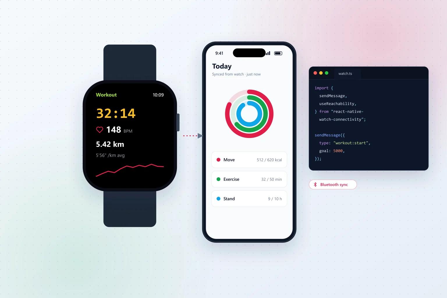 How to Leverage React Native for Wearable Device Apps