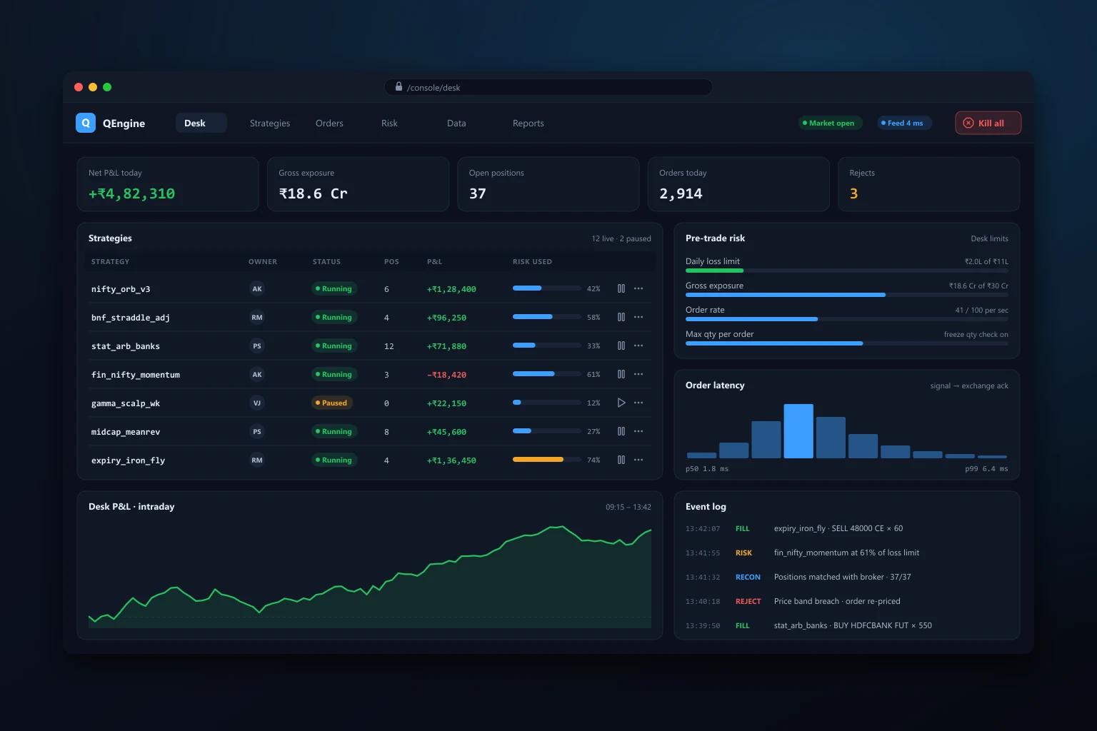 Algo Execution & Risk Engine for a Prop Desk