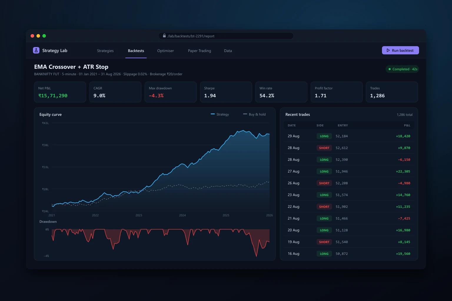 Stock Market Backtesting Tool screenshot
