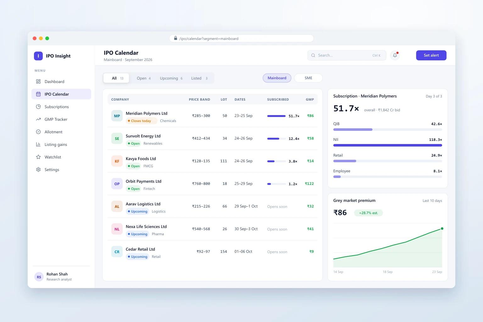 IPO Analysis Portal screenshot