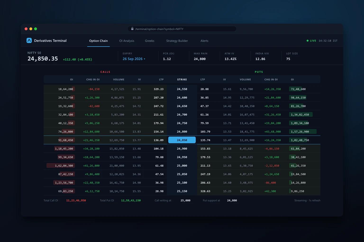 Real-Time Option-Chain Analysis Tool