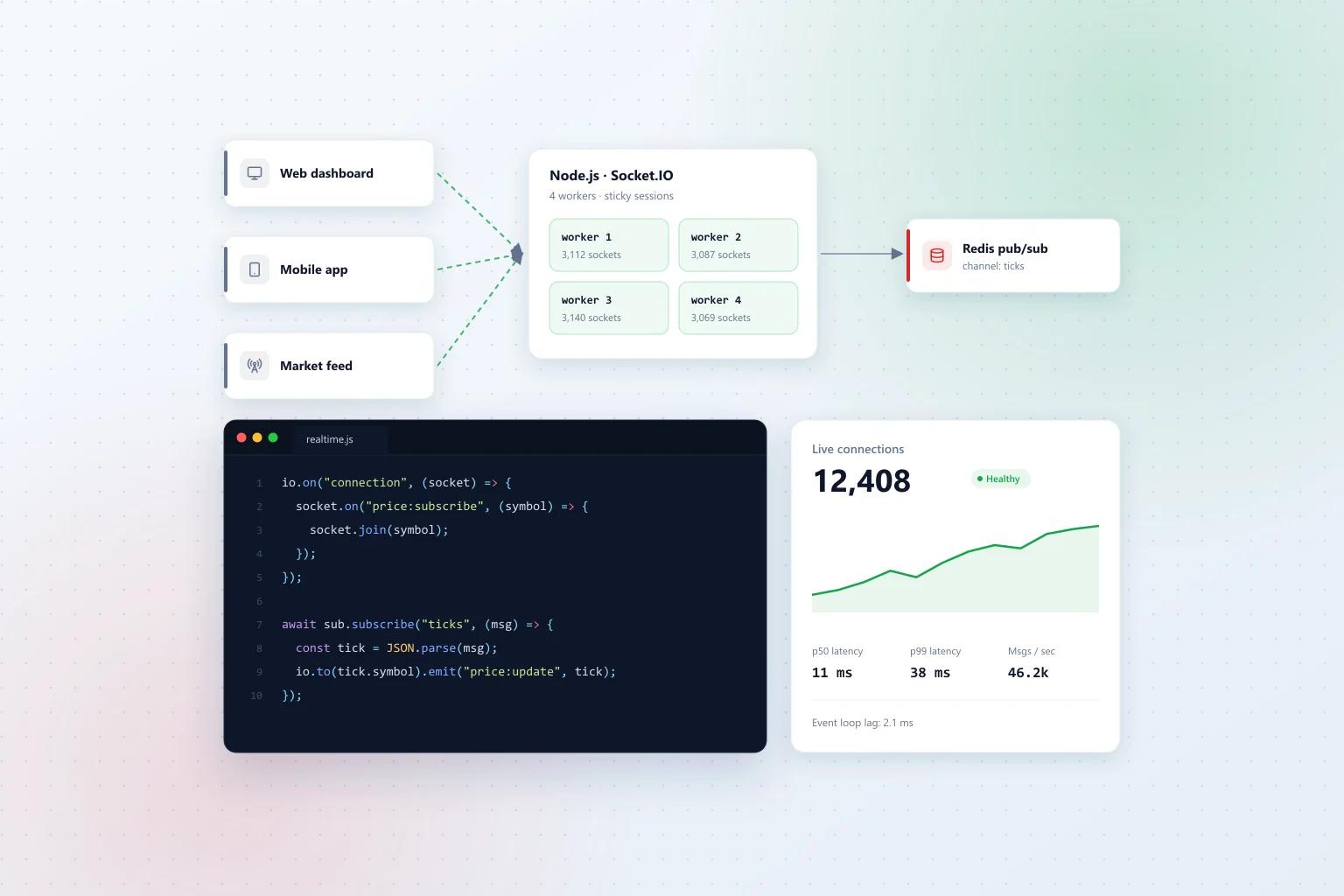 Why Choose Node.js for Real-Time Apps: Speed and Scalability